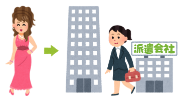 派遣会社へ登録してホステスからキャリアチェンジする女性のイメージ